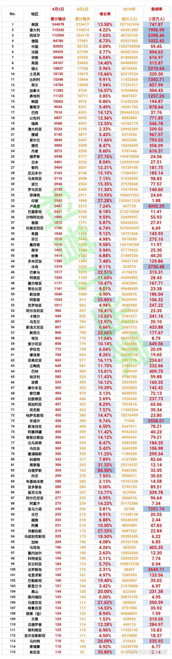 肺炎最新表格，日常更新與溫馨生活的交匯點(diǎn)