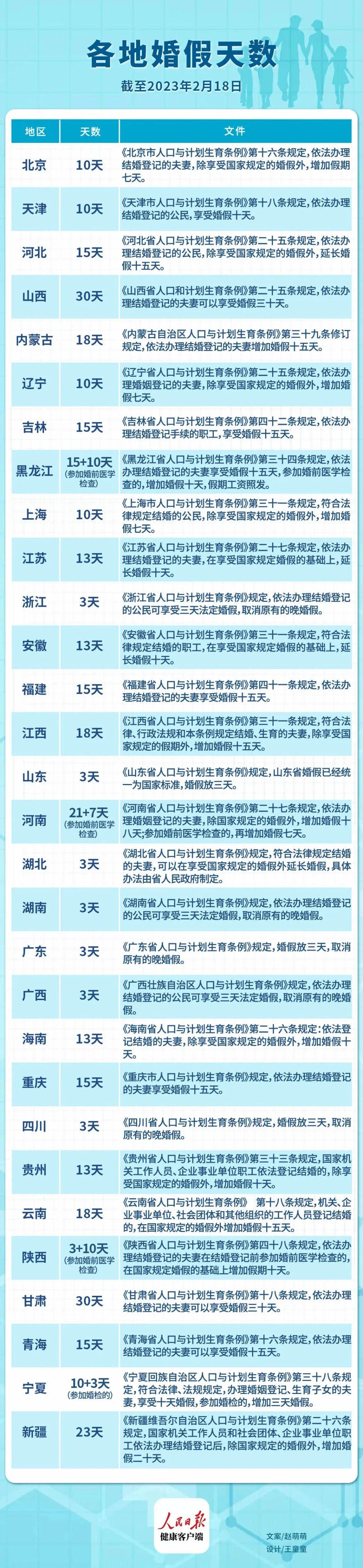 山東婚假最新規(guī)定2025年，啟程自然美景探索之旅！