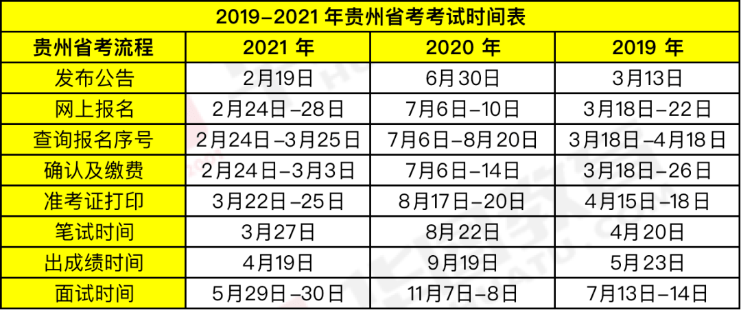 時(shí)代背景下的公務(wù)員選拔盛事，最新省考時(shí)間公布！