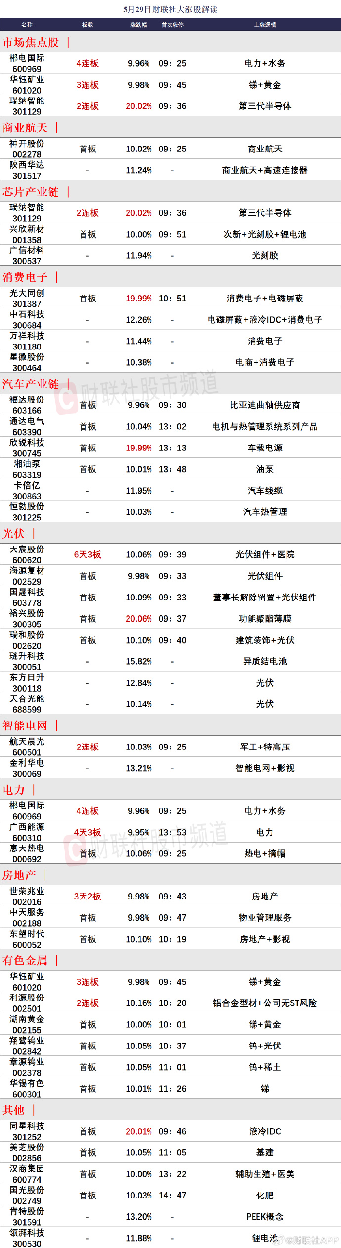 洞悉市場(chǎng)趨勢(shì)，把握投資機(jī)會(huì)，最新65-01行情解析