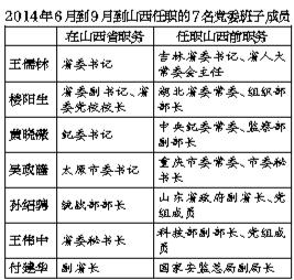 十八大常委最新預(yù)測(cè)，未來(lái)走向與各方觀點(diǎn)探析