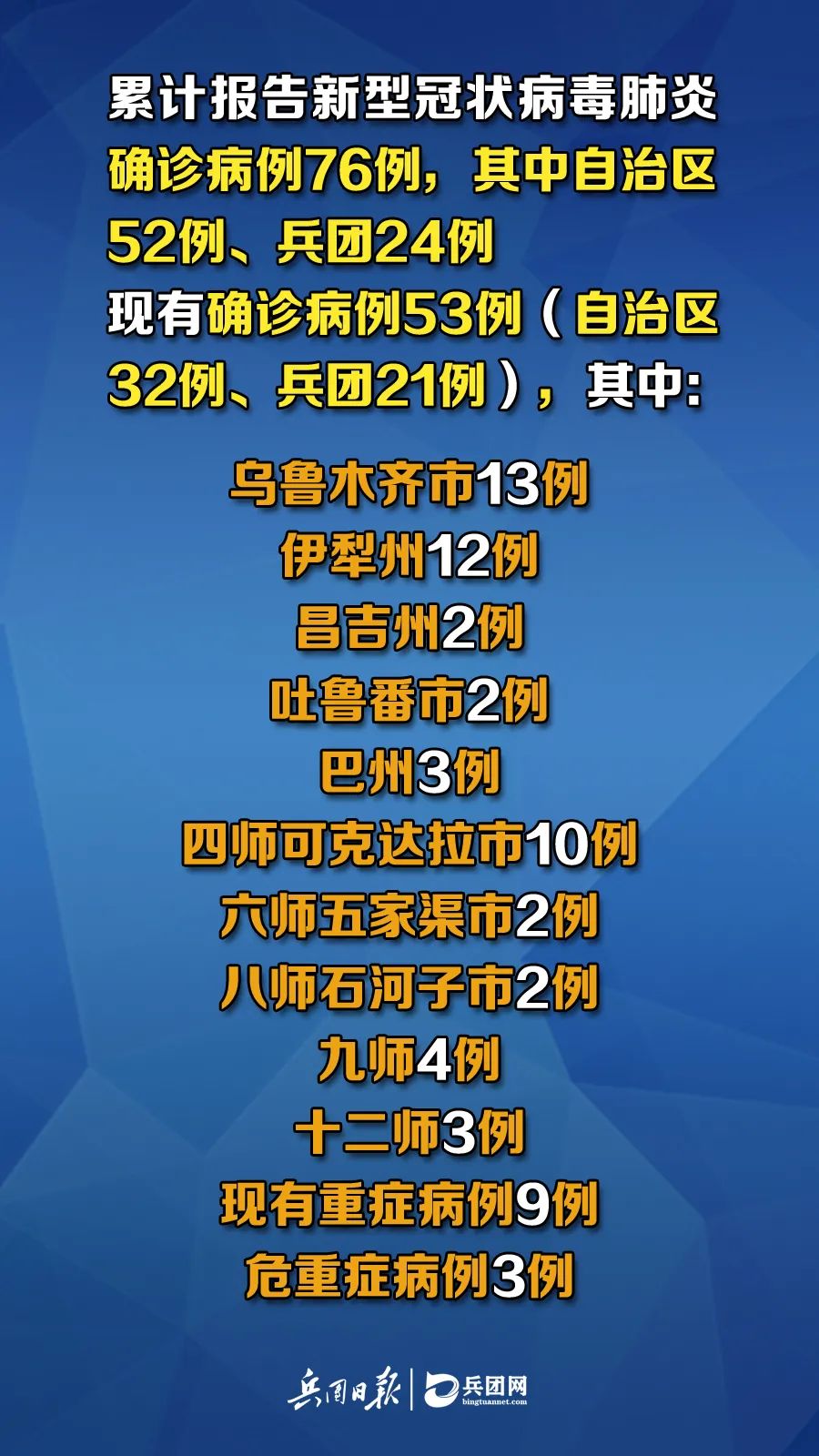 新疆疫情出院病例，勝利之歌見(jiàn)證變化、自信與成就感