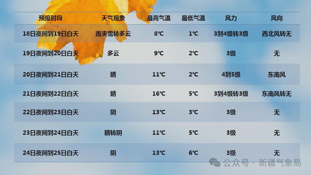新疆冷空氣來襲，全方位旅行與生活指南??