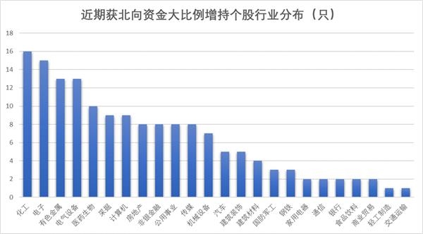 北向最新持股比例，自然美景的心靈之旅探索