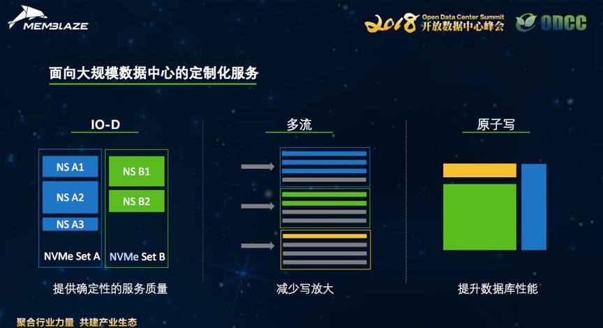 最新大規(guī)模數(shù)據(jù)，探索數(shù)字世界的無限潛力