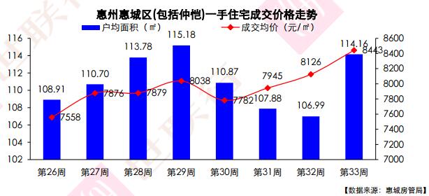 惠陽最新房?jī)r(jià)走勢(shì)探秘，巷弄深處的驚喜與樓市動(dòng)態(tài)分析