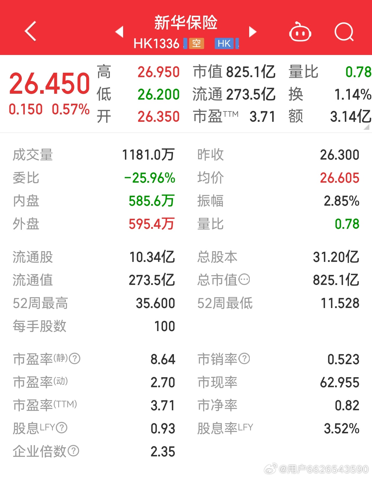 新華保險(xiǎn)股票最新行情，科技重塑保險(xiǎn)業(yè)，未來(lái)觸手可及