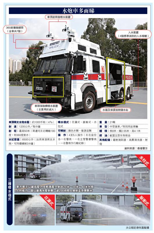 港警最新裝備，旅行利器，探索自然美景的必備工具