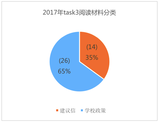 美國預(yù)情最新數(shù)據(jù)揭示，科技引領(lǐng)未來智能生活新體驗(yàn)