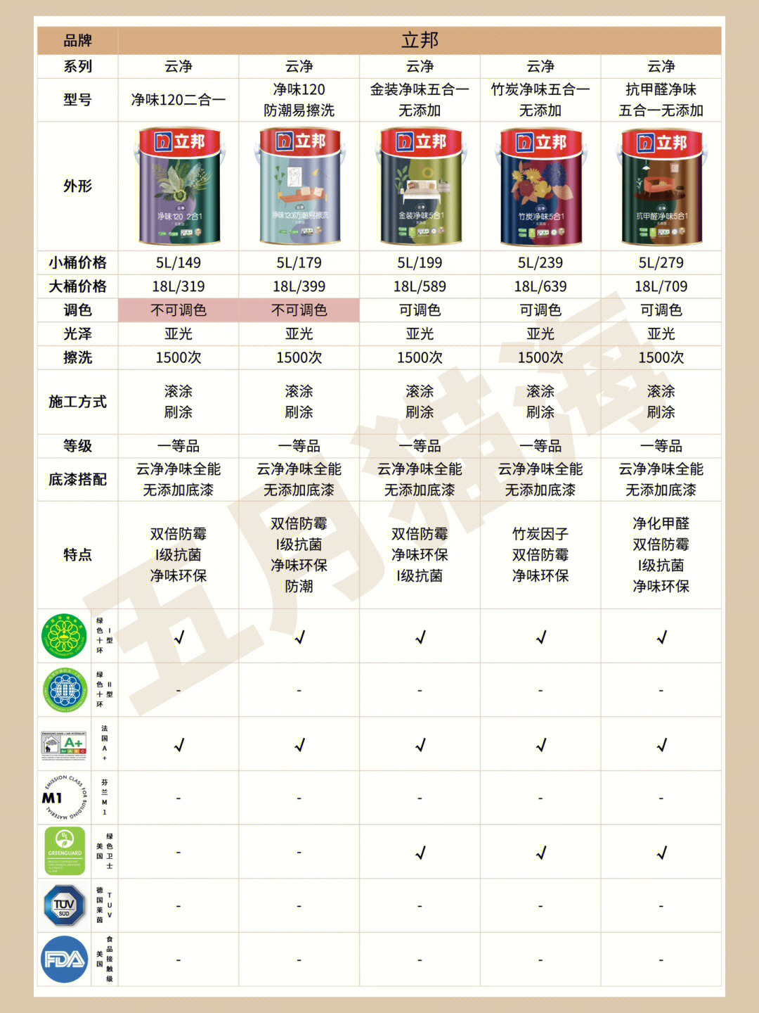 立邦最新乳膠漆，時代革新先鋒，墻面美化之選