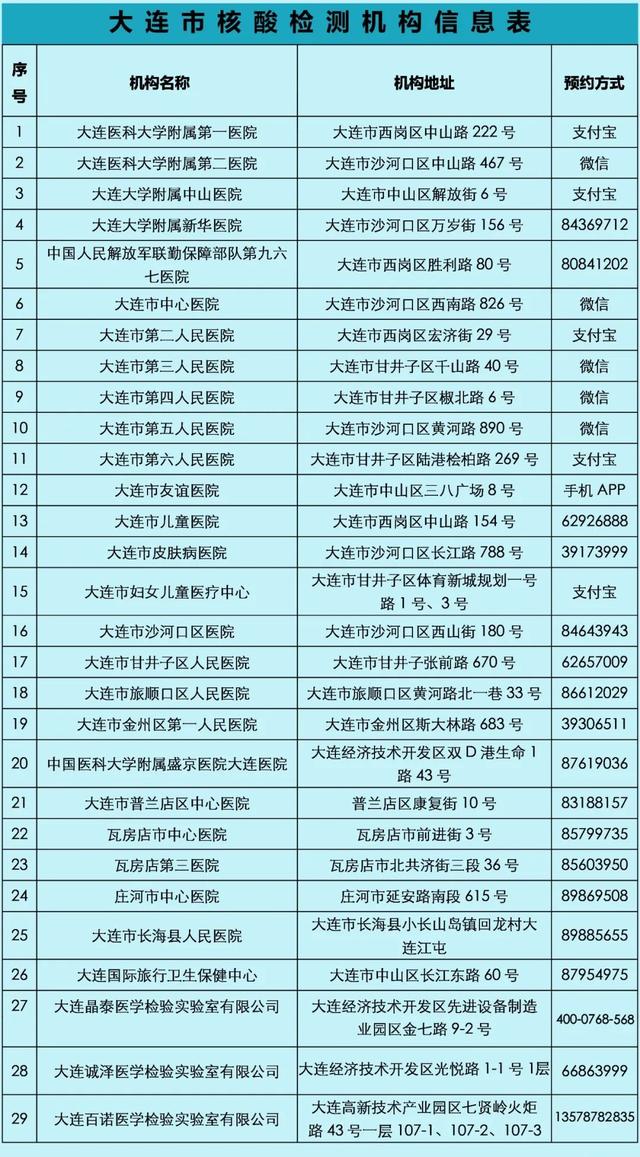 大連今日疫情最新動(dòng)態(tài)，溫馨日常在行動(dòng)